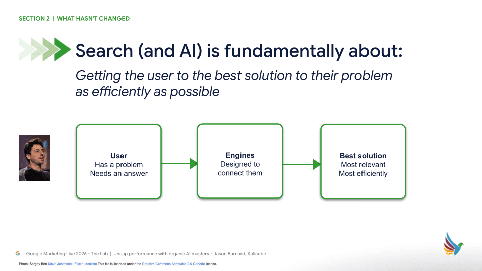 ```json
{
  "alt": "Diagram illustrating search and AI concept with flow from user to best solution via engines.",
  "caption": "Explore the seamless journey from a user's query to the best solution with AI and search engines, designed to connect efficiently.",
  "description": "This image presents a flowchart depicting the process of search and AI. It visually details how a user's question flows through 'Engines' to reach the 'Best solution'. The section emphasizes efficient problem-solving. The image includes a reference to its source and licensing information. This serves as a visual summary for discussions related to search efficiency and AI integration. Keywords: search, AI, engines, solution, efficiency."
}
```