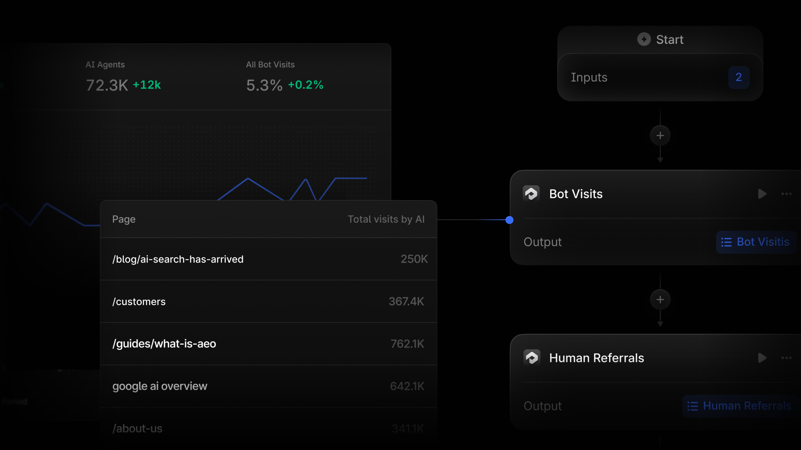Explore Agent Analytics: Unleashing Insights with AI Nodes