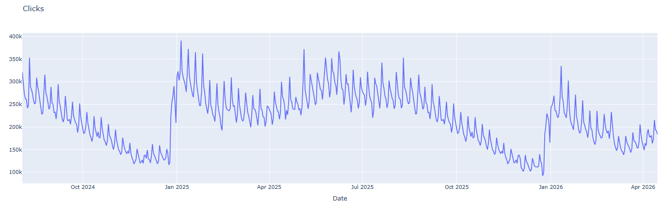 ```json
{
"alt": "Line chart depicting click data from October 2024 to April 2026 with fluctuations in frequency and volume.",
"caption": "Explore the dynamic journey of clicks from October 2024 to April 2026, showcasing fluctuating trends and significant data points.",
"description": "This line chart visualizes the click data spanning from October 2024 to April 2026. The chart shows fluctuations in click frequency and volume, peaking around early 2025 and early 2026. With Y-axis representing the number of clicks and X-axis representing the timeline, these variations offer insights into viewer engagement over time. Perfect for analysts and marketers focusing on digital interaction trends."
}
```