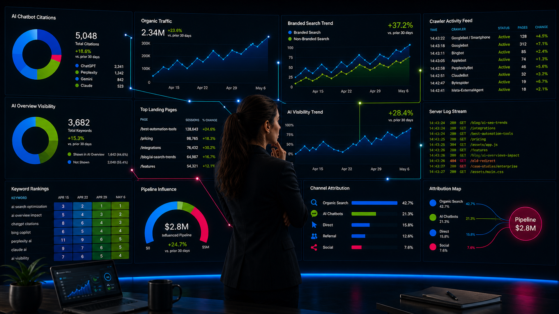 Mastering the 5-Layer GEO Performance Framework