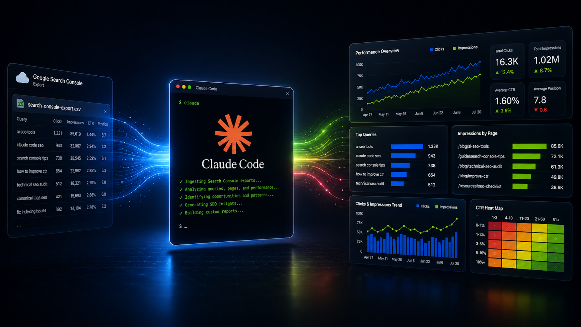 Create Custom SEO Reports with Ease Using Claude Code & GSC