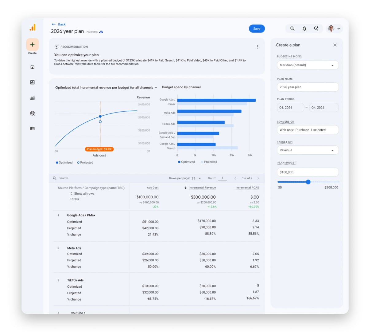 ```json
{
  "alt": "Dashboard for 2026 year plan showing budget recommendations and performance metrics for various ad channels.",
  "caption": "Plan your 2026 marketing budget with optimized strategies and predicted outcomes based on detailed analytics.",
  "description": "This dashboard image presents a 2026 year plan with detailed recommendations for ad budget allocation across multiple channels, including Google Ads, Meta Ads, and TikTok Ads. It features a graph showing optimized vs. projected revenue, a table with ad costs and incremental revenue, and a sidebar for creating customized plans. The interface is user-friendly, designed for efficient budget management, and provides insights into optimizing marketing efforts. Keywords: marketing, budget, analytics, ad channels, optimization."
}
```