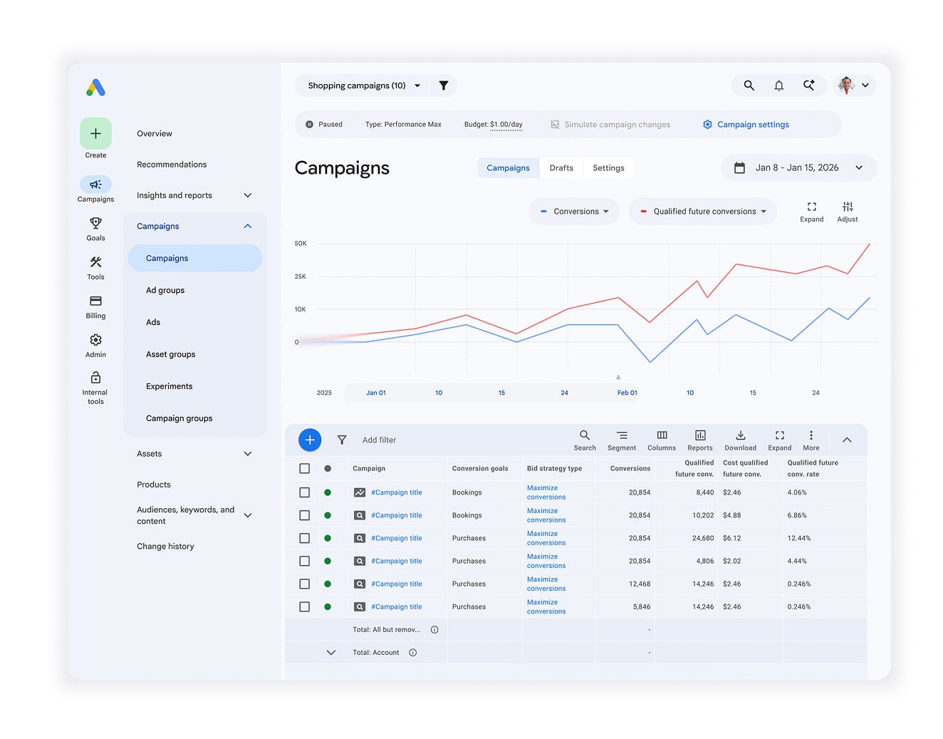 ```json
{
  "alt": "Screenshot of a digital campaign dashboard with graphs and data tables.",
  "caption": "Explore insights with this campaign dashboard, showcasing conversion trends and detailed metrics for strategic decisions.",
  "description": "This image displays a comprehensive campaign dashboard interface. It features a graph depicting conversion trends over time, with blue and red lines representing different metrics. Below the graph, detailed data tables list campaigns, conversion goals, bid strategies, and performance numbers. The left sidebar shows navigation options like campaigns, ad groups, and tools. This setup is designed for managing and analyzing marketing campaigns effectively, providing insights for performance optimization."
}
```