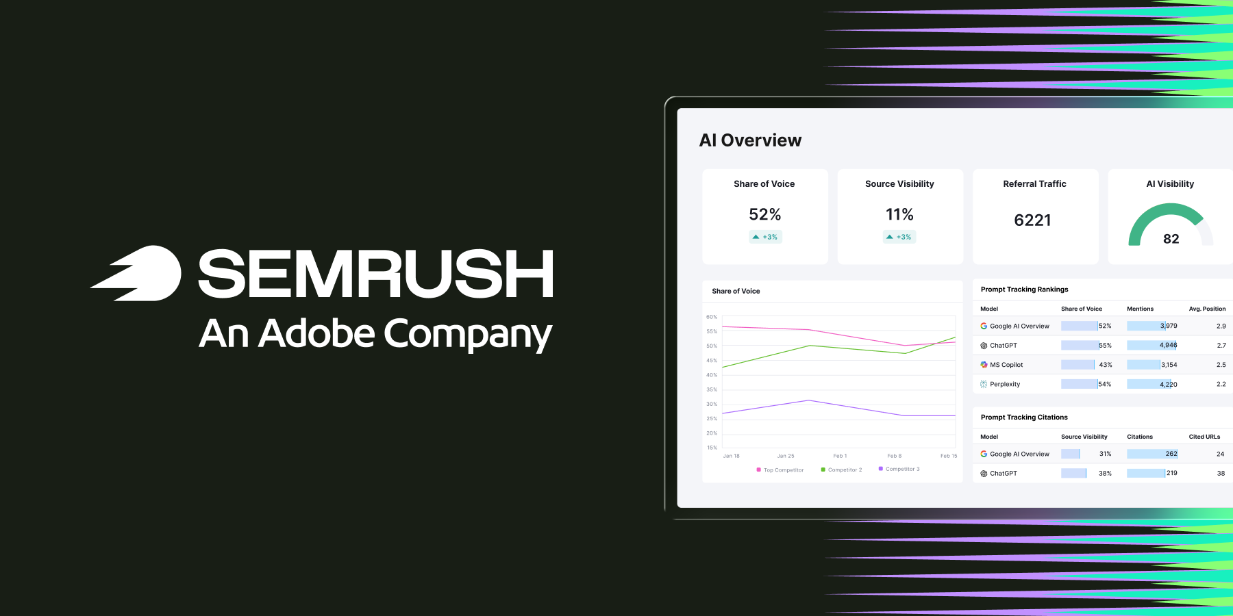 ```json
{
"alt": "SEMRUSH logo and analytics dashboard displaying AI overview with metrics on a black background.",
"caption": "Explore insights with SEMRUSH's AI overview dashboard, showcasing key metrics like share of voice and referral traffic for smarter decision-making.",
"description": "This image features the SEMRUSH logo alongside an analytics dashboard on a sleek black background. The dashboard presents an AI overview with detailed metrics such as Share of Voice at 52%, Source Visibility at 11%, and Referral Traffic at 6221. Graphs and ranking data are also displayed, aiding in visualizing complex data for strategic analysis. Perfect for businesses aiming to enhance their online presence through insightful analytics. Keywords: SEMRUSH, analytics, AI, metrics, dashboard."
}
```