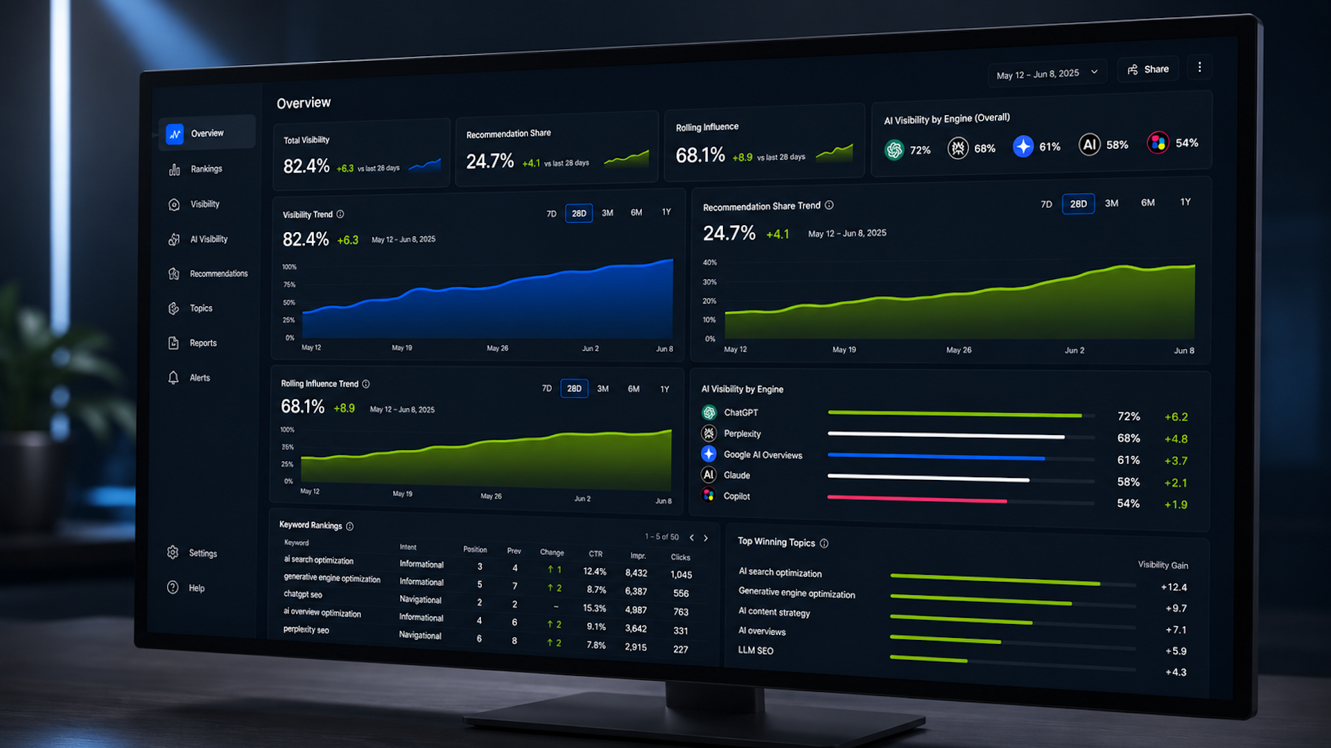 Navigating AI Visibility: Macro Strategies for Success