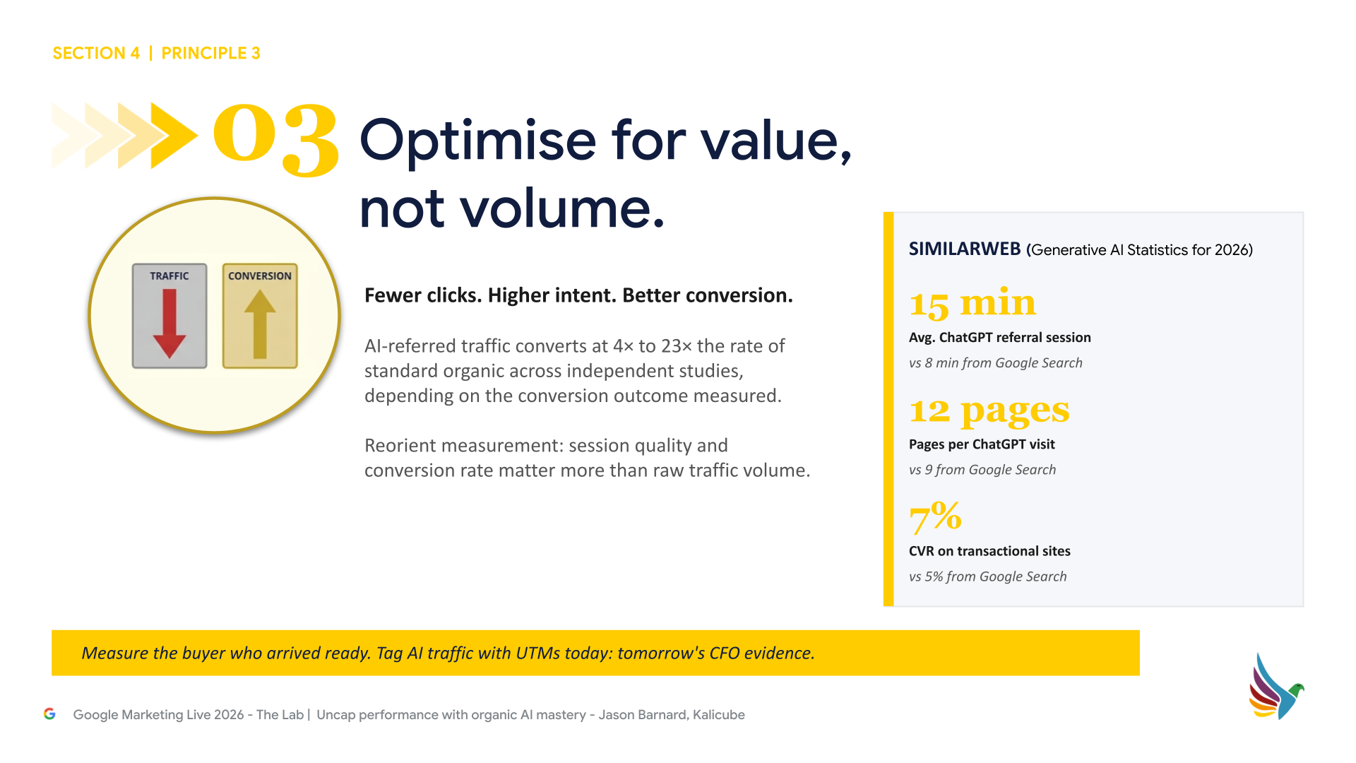 ```json
{
"alt": "Infographic on optimizing for value, not volume, with statistics from Similarweb on AI-driven traffic.",
"caption": "Unlock the power of AI-driven traffic with a focus on value, not volume. Insights reveal better conversion rates with fewer clicks.",
"description": "This infographic highlights the principle of optimizing for value over volume in digital marketing. It includes statistics from Similarweb for 2026, showing AI-referred traffic results in longer sessions and higher conversion rates compared to Google Search. Key details suggest focusing on quality sessions and conversion rates. Use AI insights for effective marketing strategies."
}
```