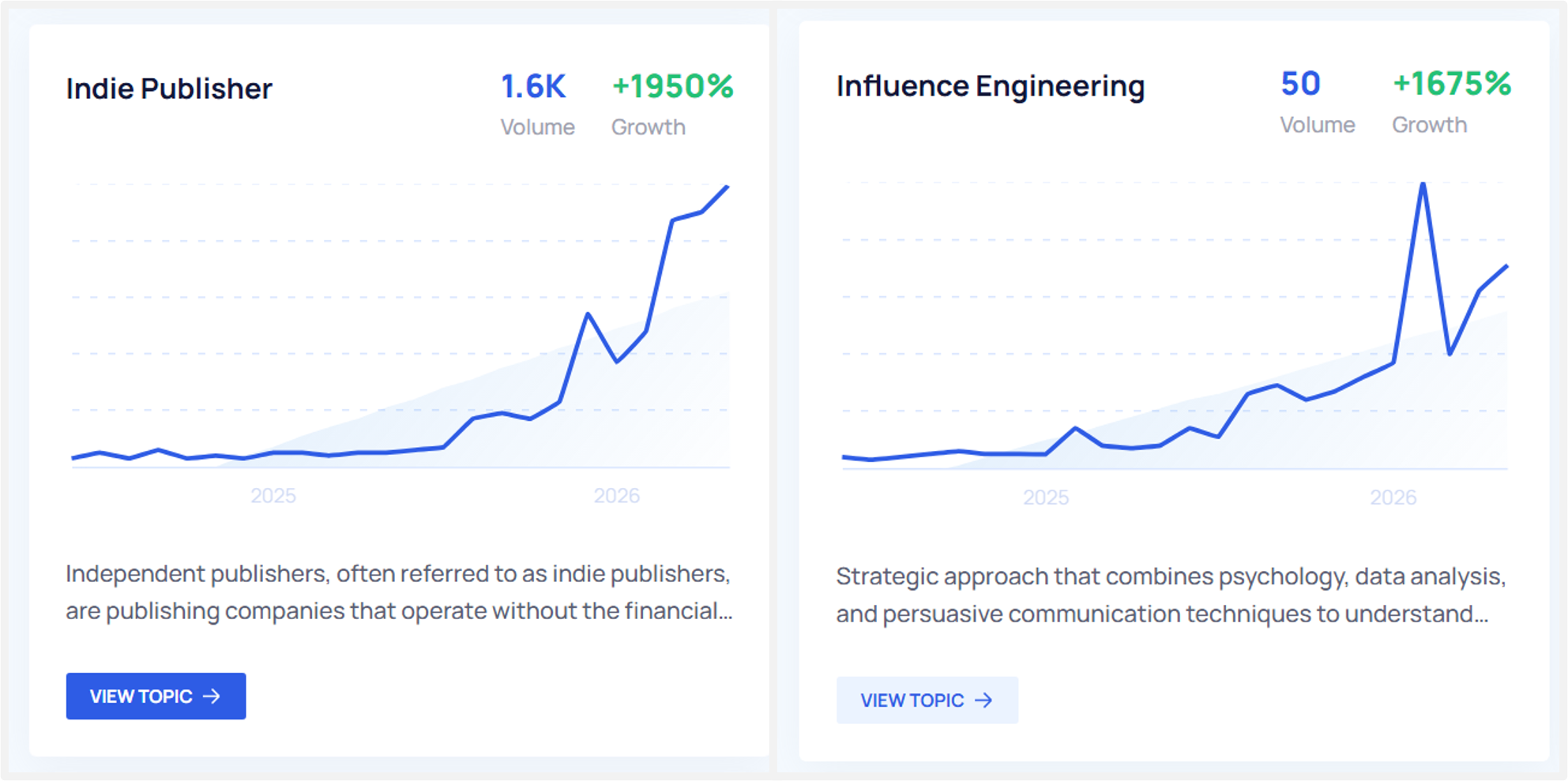 ```json
{
  "alt": "Comparison of growth trends for Indie Publisher and Influence Engineering from 2025 to 2026.",
  "caption": "Explore the remarkable growth trends of Indie Publisher and Influence Engineering, showcasing significant increases in volume and growth percentages.",
  "description": "This image illustrates the growth trends of Indie Publisher and Influence Engineering from 2025 to 2026. Indie Publisher shows a volume of 1.6K with a growth of 1950%, while Influence Engineering has a volume of 50 with a growth of 1675%. The graphs highlight significant rises in both fields, marking notable upward trajectories. Keywords: Indie Publisher, Influence Engineering, growth trends, 2025, 2026."
}
```