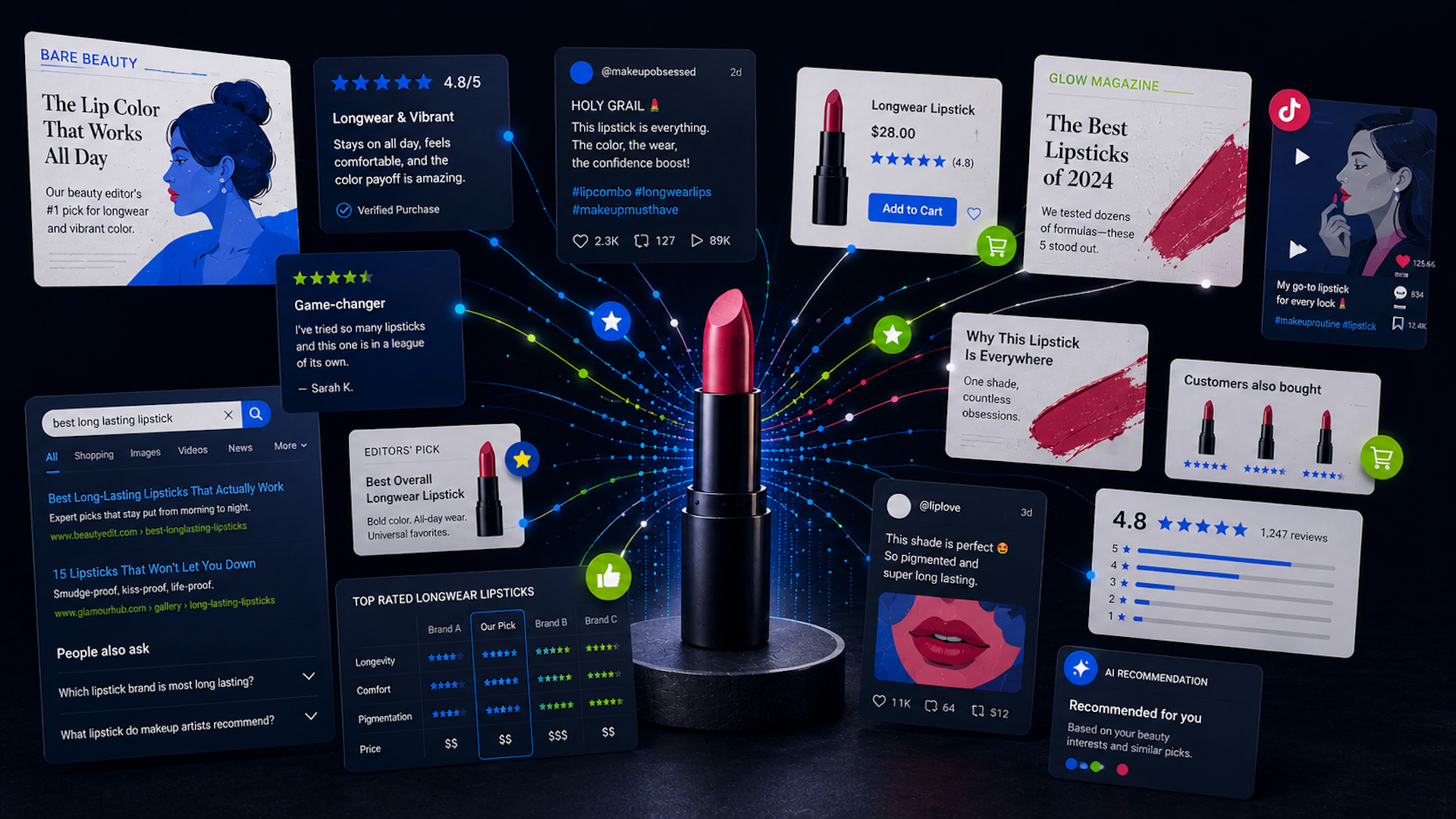 ```json
{
  "alt": "A red lipstick surrounded by digital reviews, ratings, and purchase options, highlighting its popularity and high ratings.",
  "caption": "Discover the ultimate longwear lipstick, celebrated by glowing reviews and trending across social platforms. Elevate your beauty routine today!",
  "description": "This image showcases a red lipstick at the center, surrounded by various digital overlays such as reviews, ratings, and online shopping options. Text from social media, beauty magazines, and e-commerce platforms emphasize the lipstick’s long-lasting quality and popularity. The backdrop is dark, allowing colorful connection lines to stand out, symbolizing digital interaction and engagement. Keywords include lipstick, beauty, reviews, and online shopping."
}
```