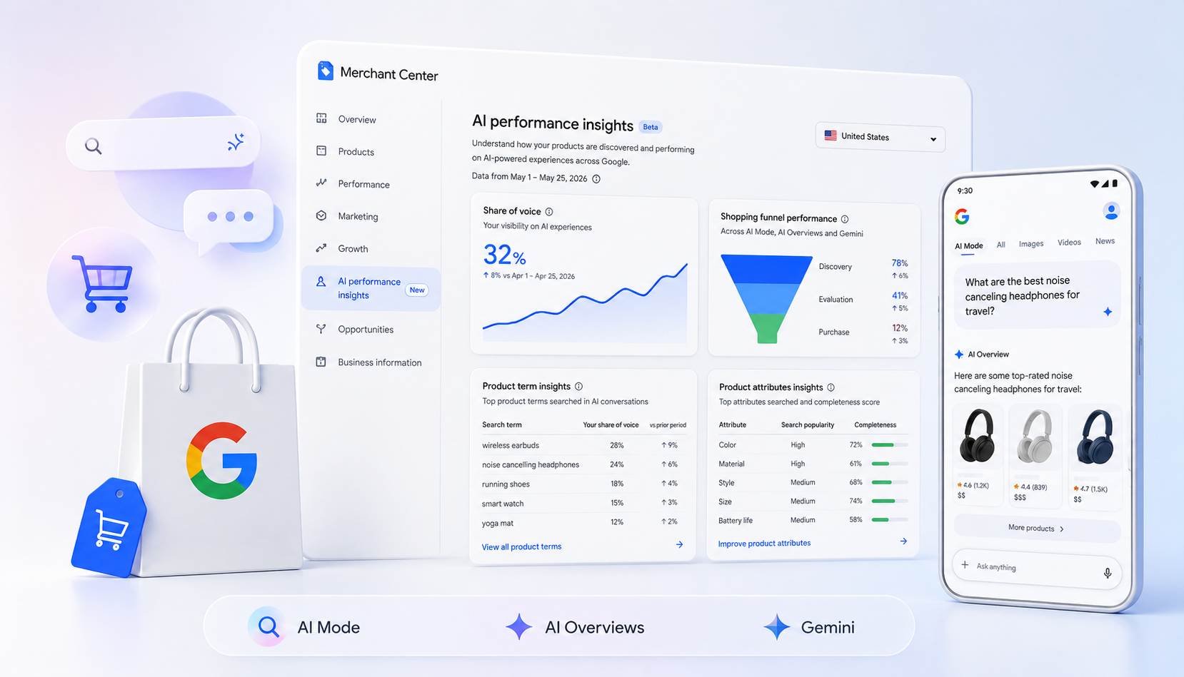 ```json
{
  "alt": "Google Merchant Center interface displaying AI performance insights with graphs and shopping options on a phone screen.",
  "caption": "Unlock powerful AI insights with the Google Merchant Center. Track performance and discover top products with ease on both desktop and mobile.",
  "description": "This image showcases the Google Merchant Center interface, focusing on AI performance insights. The dashboard features various analytics like share of voice and shopping funnel performance, alongside a smartphone displaying a search query about noise-canceling headphones. The interface emphasizes the use of AI in optimizing product visibility. Visual elements like shopping carts, charts, and a branded shopping bag with a Google logo provide a sleek, tech-forward aesthetic."
}
```