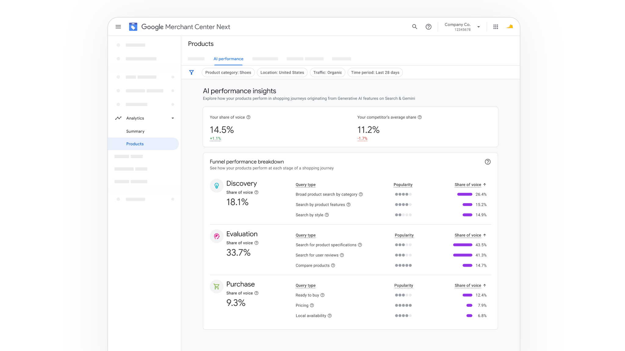 ```json
{
  "alt": "Screenshot of Google Merchant Center Next dashboard displaying AI performance insights and funnel performance breakdown for products.",
  "caption": "Explore AI-driven insights with Google Merchant Center Next, showcasing product performance across shopping journeys for strategic advantage.",
  "description": "This image shows a screenshot of the Google Merchant Center Next dashboard, focusing on AI performance insights. The dashboard provides metrics like 'Your share of voice' and 'Funnel performance breakdown' sections, detailing stages such as Discovery, Evaluation, and Purchase. The user interface displays data on product categories, market location, traffic type, and time period, offering a comprehensive overview of digital product analytics for enhanced marketing strategy."
}
```