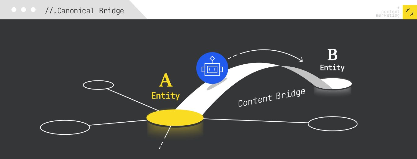 ```json
{
  "alt": "Diagram of Canonical Bridge with entities A and B connected by a content bridge.",
  "caption": "Illustration of a Canonical Bridge linking entities A and B, symbolizing a strategic content marketing approach.",
  "description": "This image illustrates a conceptual framework called the Canonical Bridge, where Entity A and Entity B are linked by a content bridge. A blue icon with a robot symbol highlights a key aspect of content marketing strategy. The diagram visually represents the transition and connection between two entities, emphasizing the role of strategic content in bridging gaps. Keywords: Canonical Bridge, content marketing, entities, strategic connection."
}
```