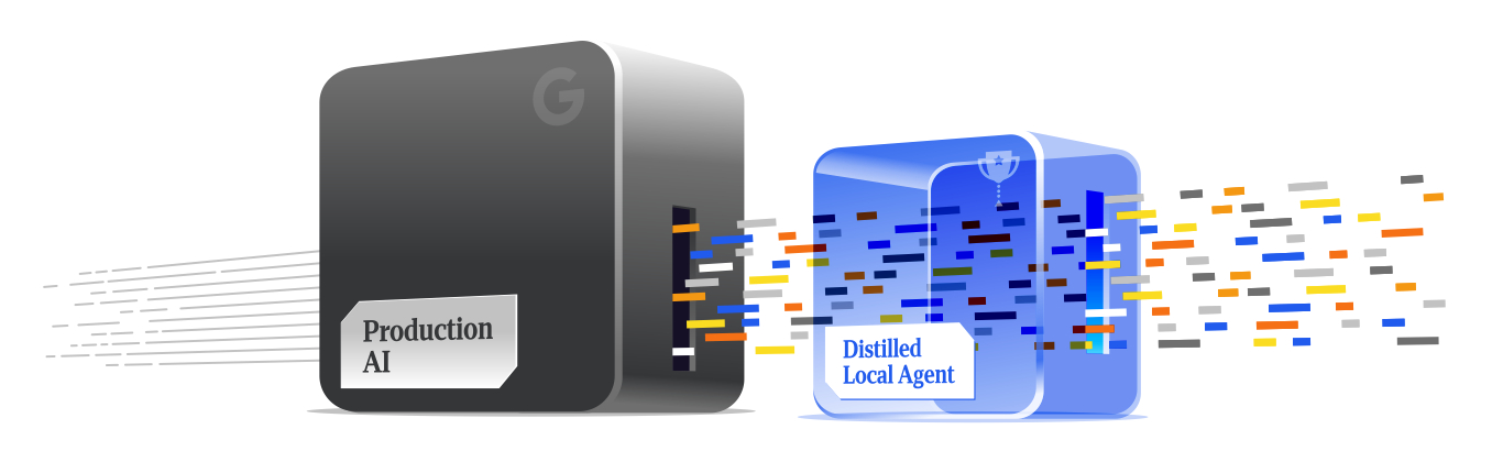 ```json
{
  "alt": "Illustration showing data transfer between a Production AI unit and a Distilled Local Agent.",
  "caption": "Visualizing the seamless data flow between advanced Production AI and its streamlined Distilled Local Agent counterpart.",
  "description": "This illustration depicts a technological concept with two main structures: a large gray 'Production AI' unit on the left and a smaller transparent 'Distilled Local Agent' on the right. Colored lines between the two boxes symbolize data transfer, suggesting interaction and processing. The design highlights AI and automation, emphasizing efficiency and innovation in data handling."
}
```