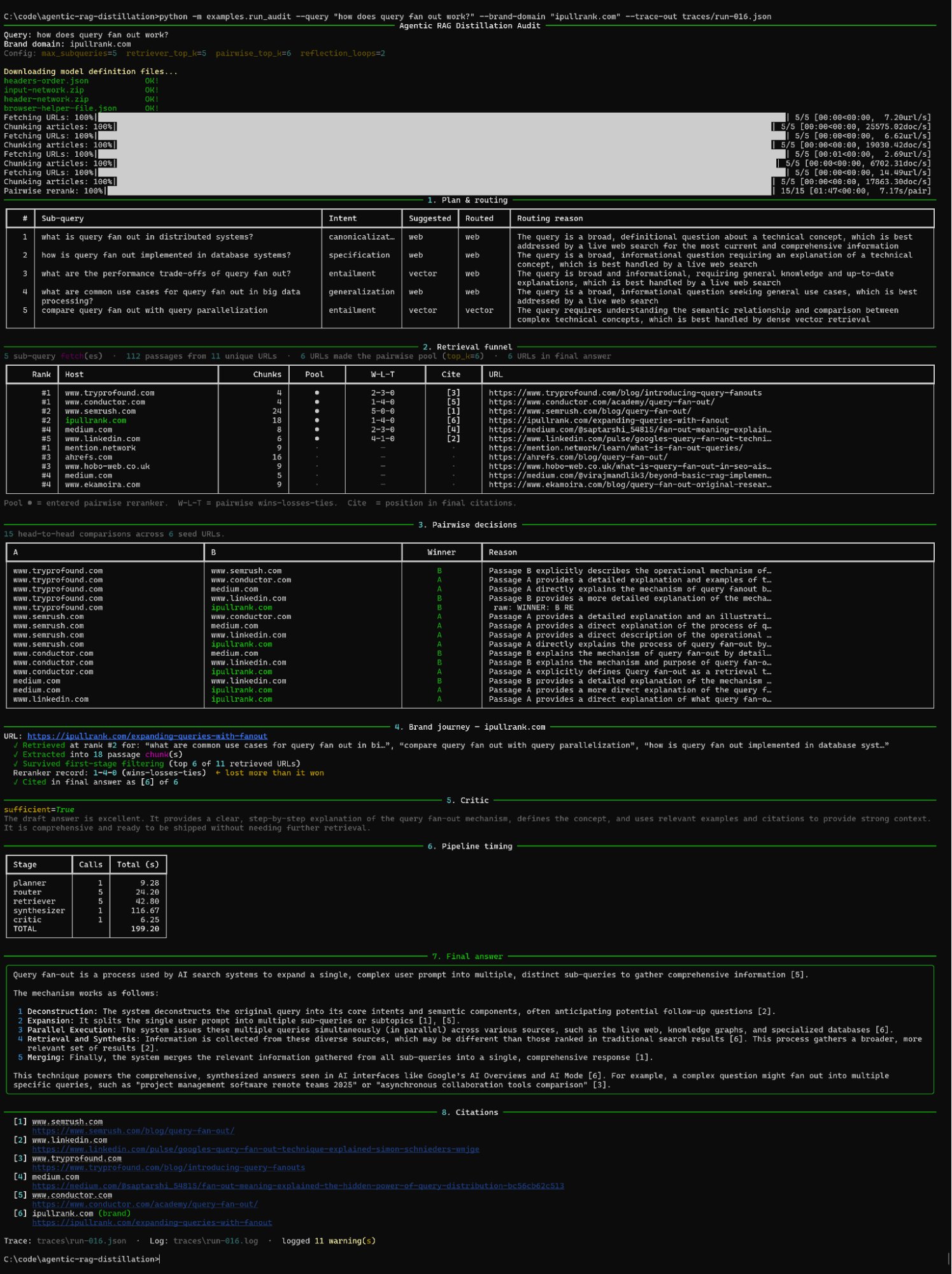 ```json
{
  "alt": "Screenshot of an AI-driven query resolution process displaying data retrieval and evaluation results.",
  "caption": "Exploring AI-driven query fan-out: A detailed look into how complex search queries are broken down and evaluated for optimal results.",
  "description": "This image showcases a comprehensive overview of the AI-driven query fan-out process, demonstrating how complex queries are broken into sub-queries for efficient data retrieval. The screenshot includes retrieval funnel statistics, pairwise decisions, and critique notes, reflecting the intricate mechanisms used to enhance the accuracy and relevance of search results. Key elements include website rankings, query routing reasons, and citations, providing a detailed framework for understanding AI query operations."
}
```
