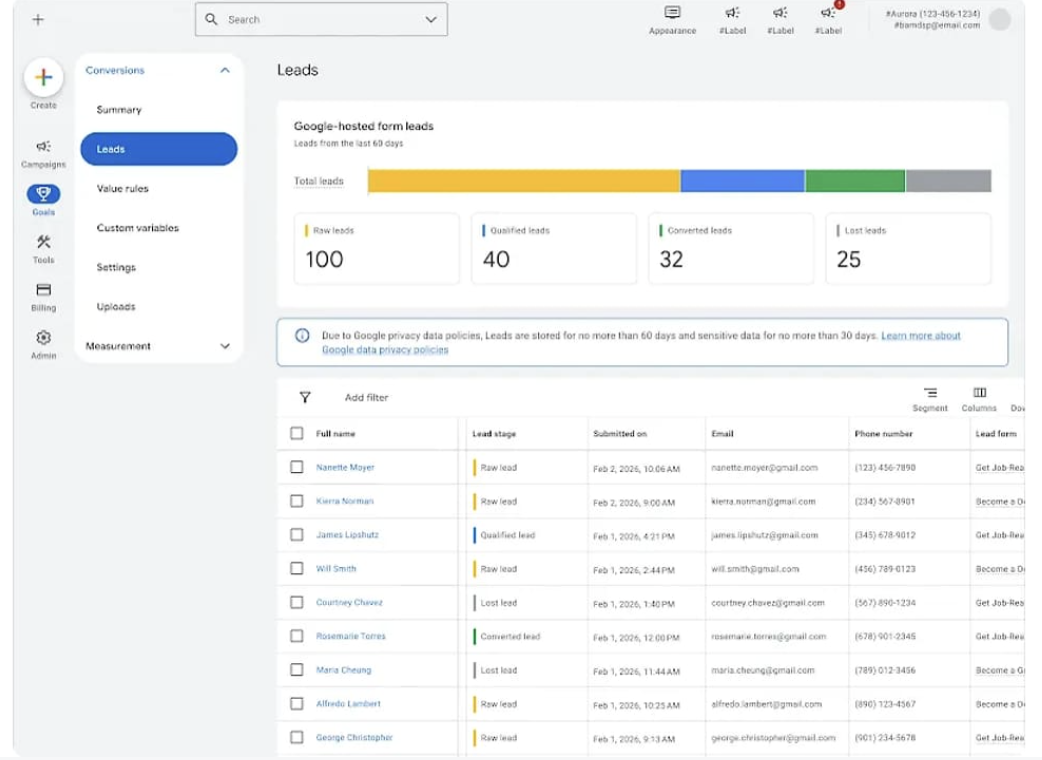 ```json
{
  "alt": "Google Ads dashboard showing leads statistics with raw, qualified, and converted leads.",
  "caption": "Dive into your Google Ads dashboard to track the journey from raw to converted leads effortlessly.",
  "description": "This image displays a Google Ads dashboard focused on the 'Leads' section. It shows statistics for raw, qualified, and converted leads over the last 60 days, with a total of 100 raw leads, 40 qualified leads, 32 converted leads, and 25 lost leads. The interface includes additional user information like names, lead stages, submission dates, emails, and phone numbers. This setup aids in effective lead management and tracking. Keywords: Google Ads, leads, dashboard, statistics, lead management."
}
```