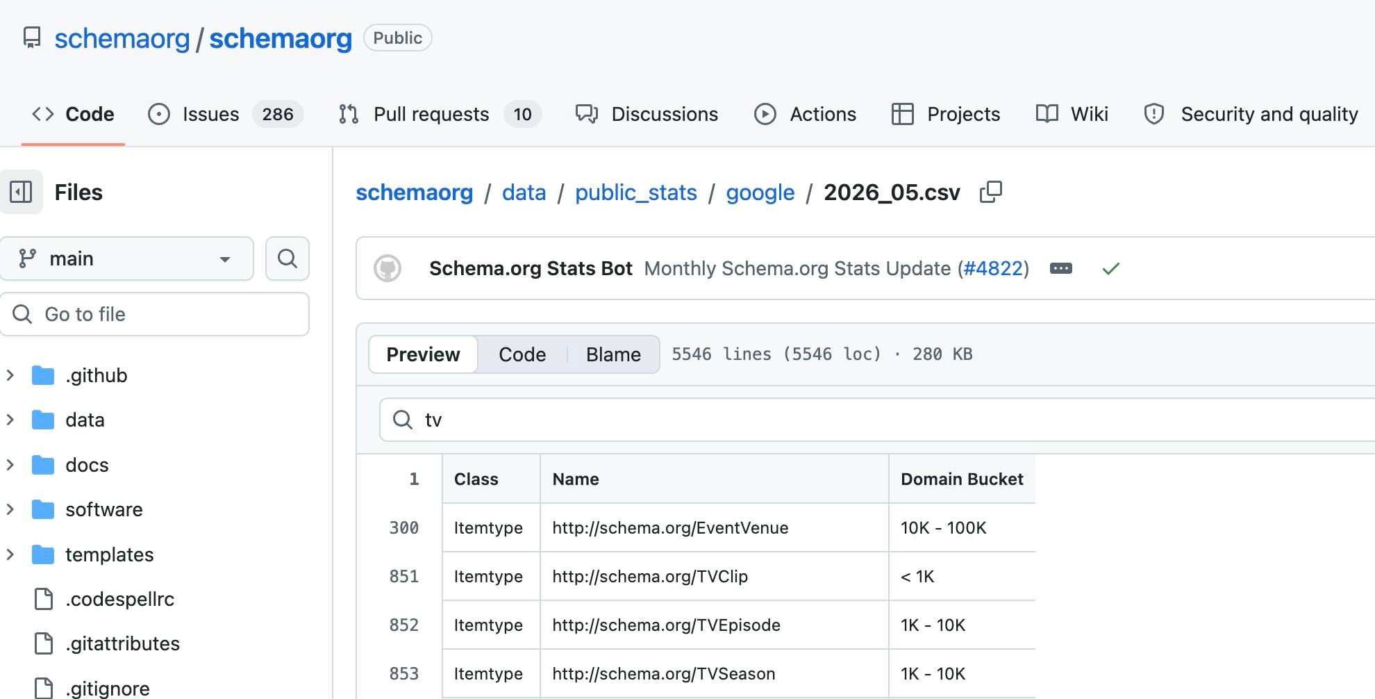 ```json
{
  "alt": "GitHub repository page showing a CSV file preview in schemaorg project.",
  "caption": "A glimpse into the schema.org GitHub repository, showcasing a CSV file preview detailing Schema.org statistics.",
  "description": "This image captures a GitHub repository page titled 'schemaorg/schemaorg'. It features a preview of a CSV file named '2026_05.csv' located within the 'data/public_stats/google' directory. The file contains several schema types such as EventVenue and TVClip, along with their domain usage statistics. The header section shows navigation tabs including Code, Issues, Pull requests, and more. The page is part of a public repository highlighted by the Schema.org Stats Bot update."
}
```