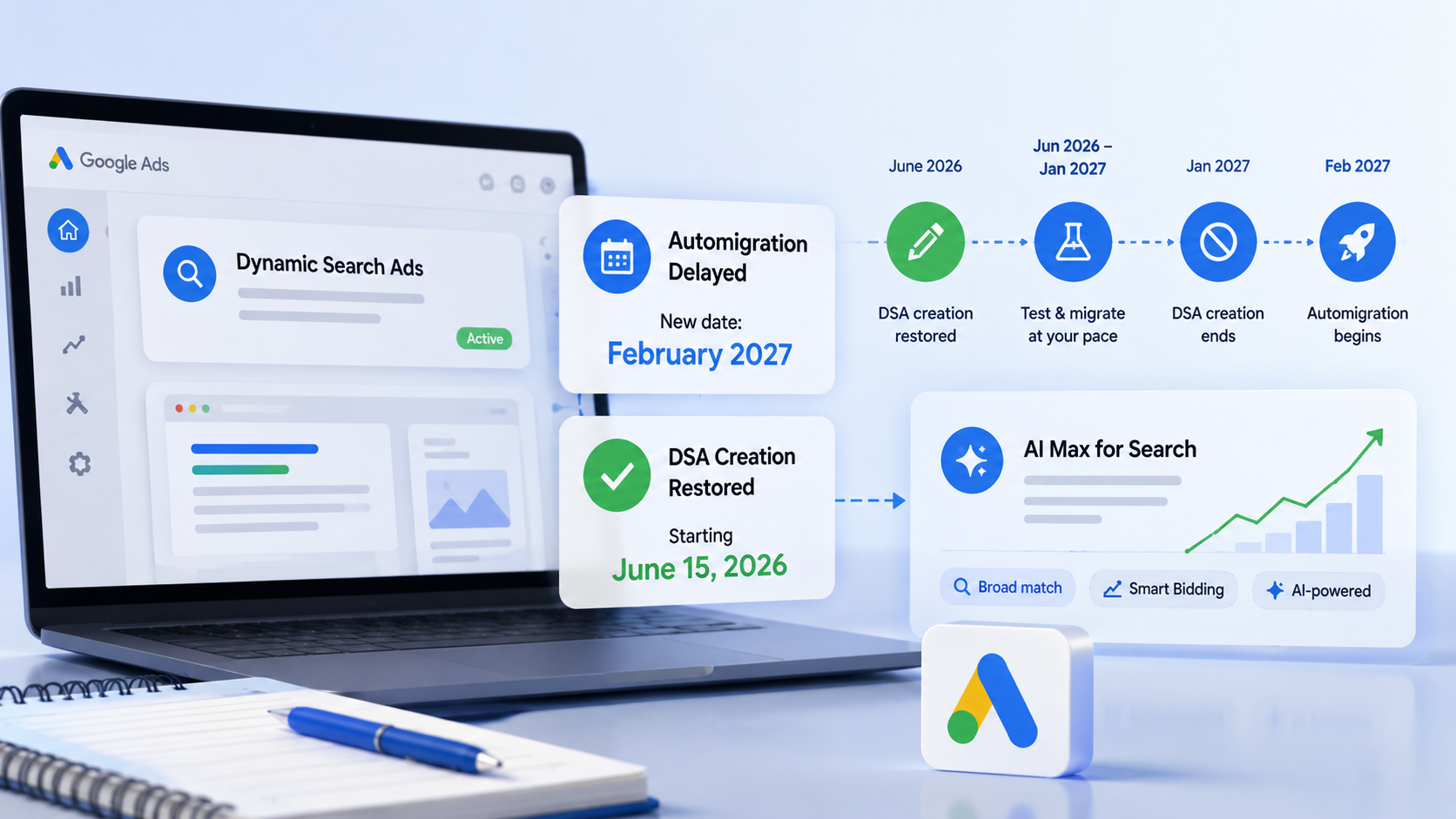 ```json
{
  "alt": "Google Ads interface on a laptop showcasing Dynamic Search Ads and AI Max for Search timeline.",
  "caption": "Discover the future of Google Ads with Dynamic Search Ads and AI Max for Search, featuring automation updates and performance enhancements.",
  "description": "The image features a laptop screen displaying the Google Ads interface, highlighting Dynamic Search Ads marked as 'Active' and a timeline for AI Max for Search. Important dates include 'DSA Creation Restored' starting June 15, 2026, and 'Automigration Delayed' to February 2027. The timeline shows key milestones like 'DSA creation restored' and 'Automigration begins.' A notepad and pen add to the professional setup, aligning with keywords such as digital marketing, advertising, SEO, and AI-powered solutions."
}
```