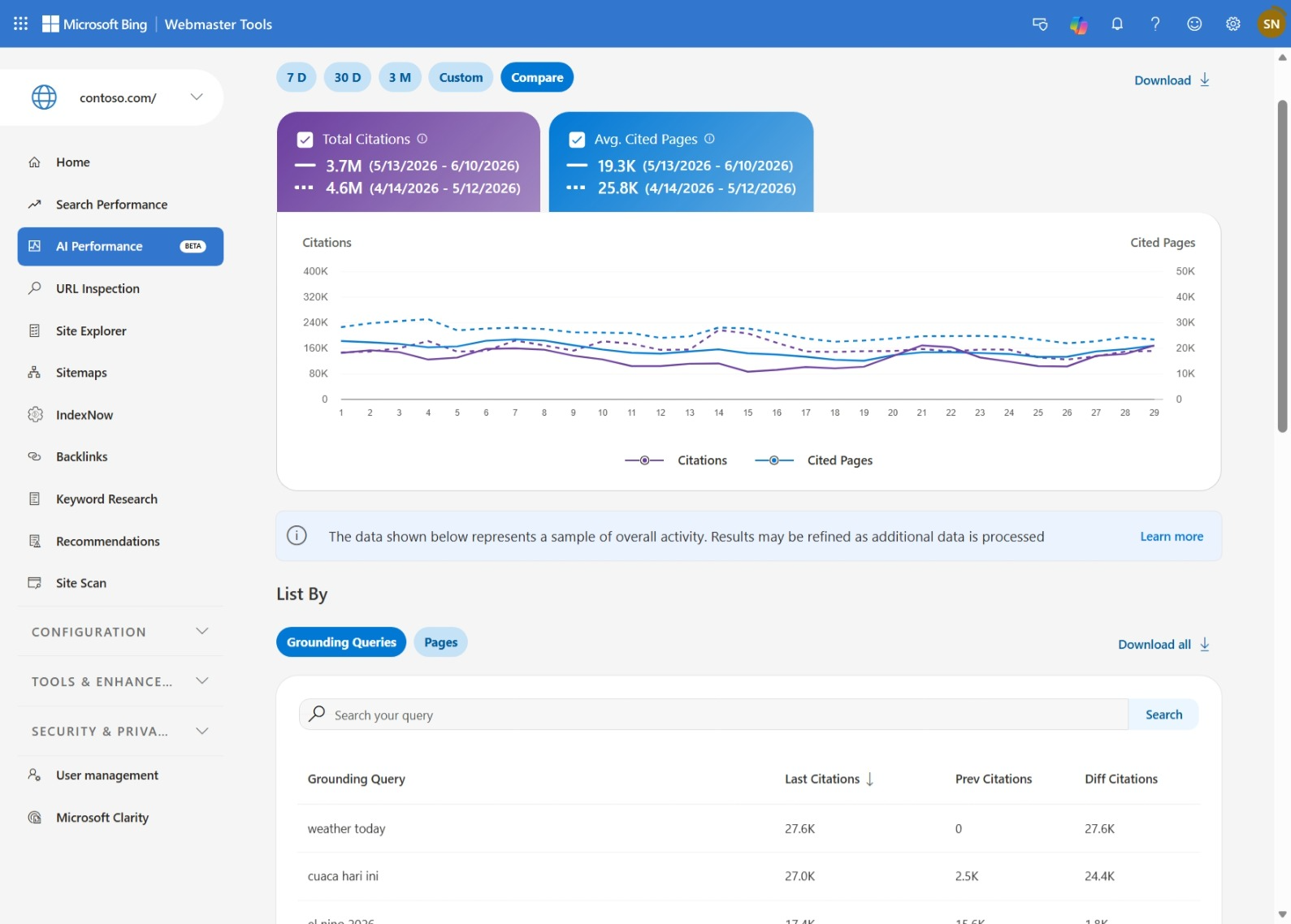 ```json
{
  "alt": "Dashboard of Microsoft Bing Webmaster Tools showing AI performance metrics with graphs and grounding queries list.",
  "caption": "Explore AI performance metrics on Bing Webmaster Tools, highlighting citations, cited pages, and popular search queries.",
  "description": "This image displays a dashboard from Microsoft Bing Webmaster Tools focusing on AI Performance metrics. It includes a graph showing citations and cited pages over time, alongside statistics for different time periods. The visible list showcases grounding queries with citation numbers. This interface aids users in analyzing search performance trends and understanding user interaction with content. Ideal for SEO professionals monitoring site performance and engagement in AI contexts."
}
```