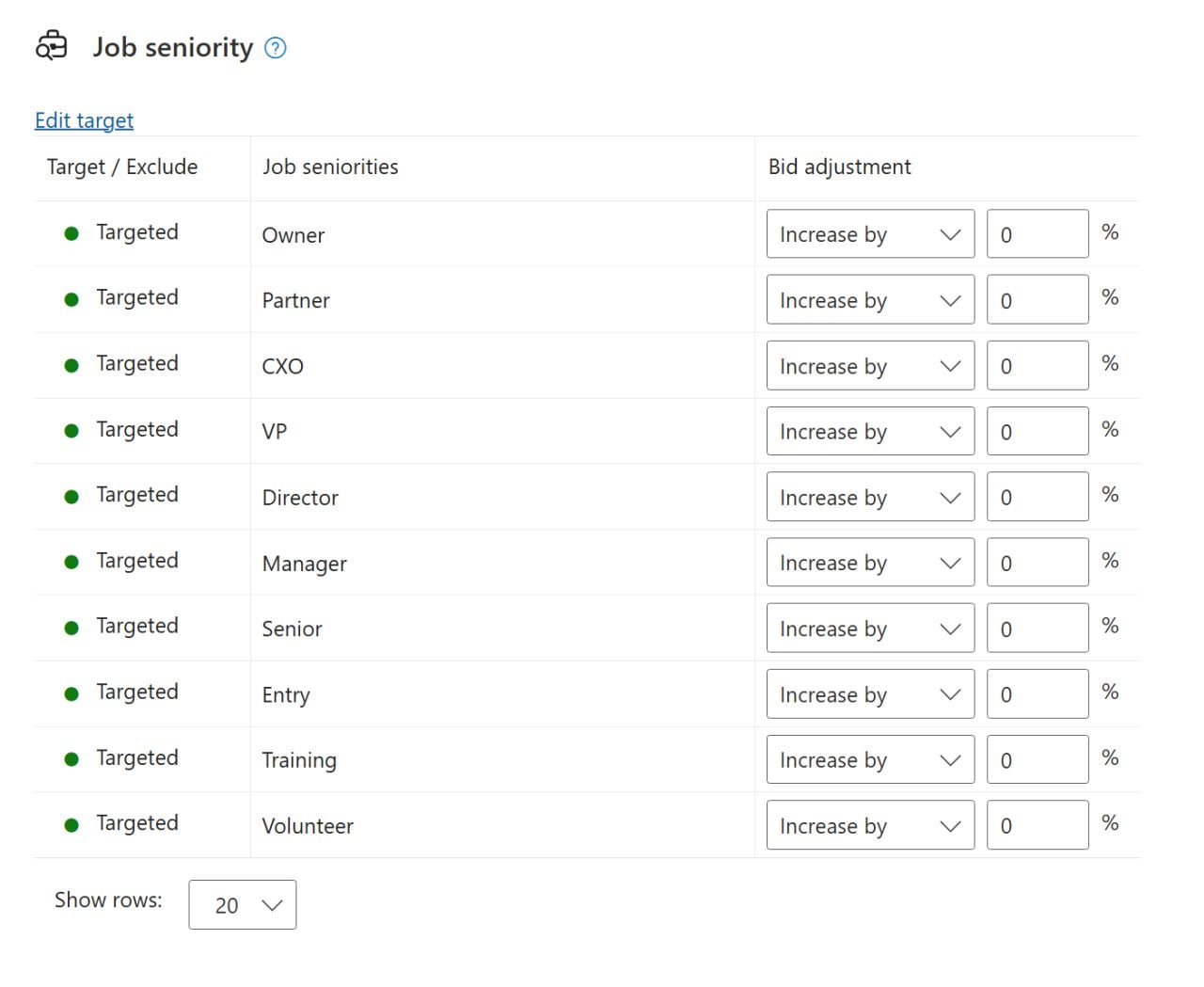 ```json
{
  "alt": "Job seniority settings showing target options with bid adjustments.",
  "caption": "Explore job seniority targeting with adjustable bid settings for optimized results.",
  "description": "This image displays job seniority targeting settings used in digital marketing platforms. It lists various seniority levels like Owner, Partner, CXO, VP, Director, Manager, Senior, Entry, Training, and Volunteer, all with 'Targeted' status and bid adjustments set to 'Increase by 0%'. The interface allows users to adjust bidding for each seniority level to enhance campaign effectiveness. Keywords: job seniority, targeting, bid adjustment, digital marketing."
}
```
