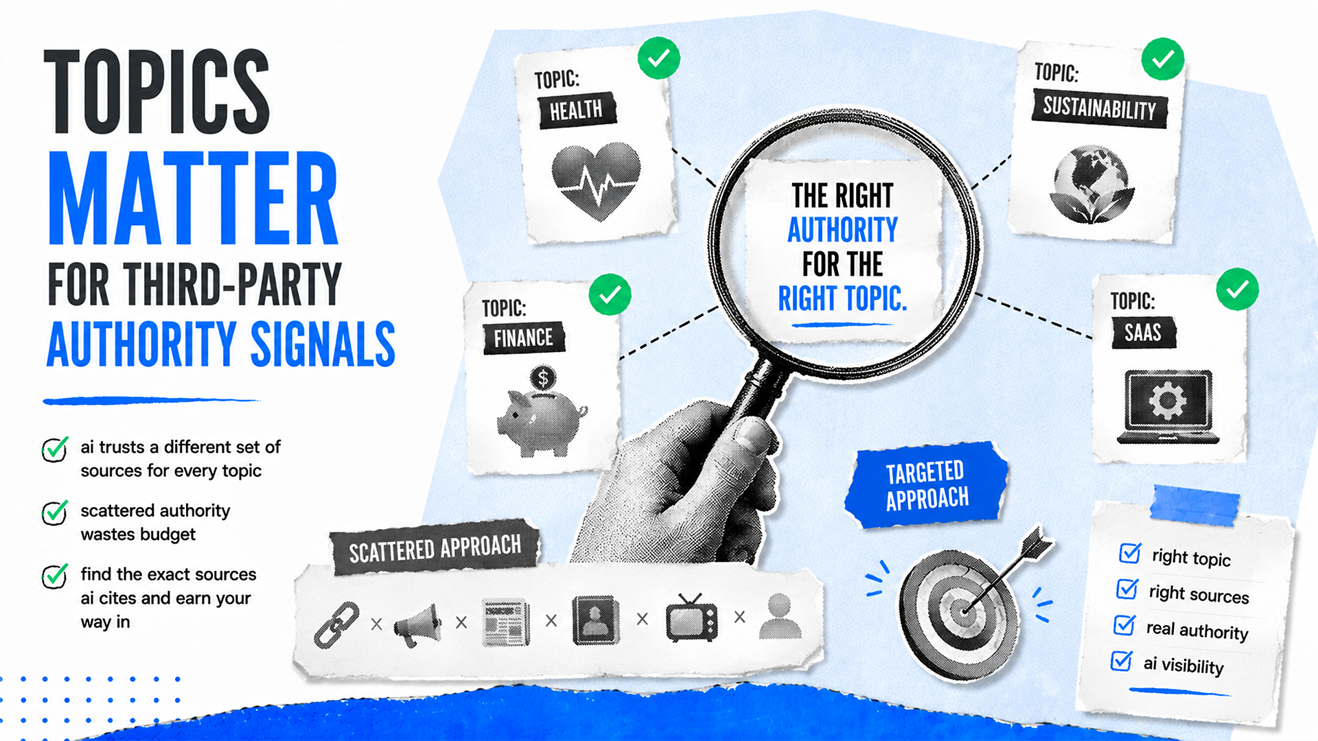 ```json
{
  "alt": "Infographic showing targeted versus scattered approaches for AI authority signals with health, finance, sustainability, and SaaS topics.",
  "caption": "Discover the power of targeted authority in AI. Dive into the benefits of focusing on health, finance, sustainability, and SaaS for effective AI-driven authority signals.",
  "description": "This infographic highlights the importance of focusing on the right authority for specific topics like health, finance, sustainability, and SaaS. It contrasts a scattered approach, which wastes resources, with a targeted approach that enhances AI trust and visibility. Visuals include a hand holding a magnifying glass and icons representing each topic. Keywords: AI authority, topics, targeted approach, health, finance, sustainability, SaaS."
}
```