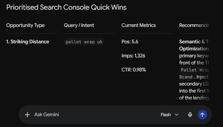 ```json
{
  "alt": "Dashboard showing search console metrics for the query 'pallet wrap uk' with position 5.6, 1,326 impressions, and 0.98% CTR.",
  "caption": "Uncover opportunities in search metrics: 'pallet wrap uk' sits at position 5.6 with a 0.98% CTR. Optimizing this could boost traffic!",
  "description": "The image displays a dashboard titled 'Prioritised Search Console Quick Wins' highlighting a query 'pallet wrap uk' at position 5.6 with 1,326 impressions and a CTR of 0.98%. It includes strategic recommendations and appears to be a tool for SEO optimization, suggesting areas for improvement. Keywords: search console, SEO, query metrics, impressions, CTR."
}
```