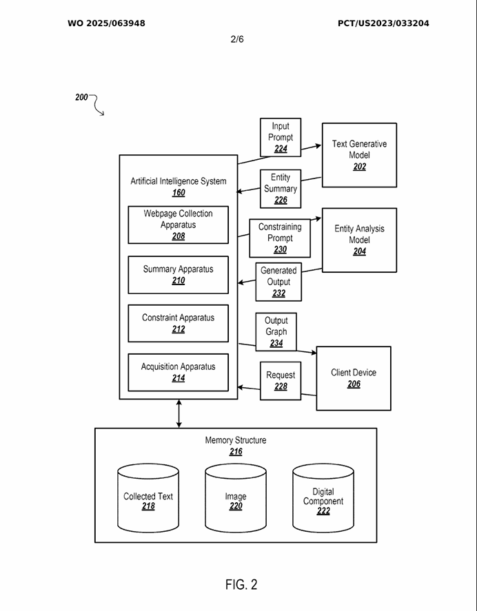 ```json
{
  "alt": "Flowchart depicting an artificial intelligence system with components for generating and analyzing text, images, and digital content.",
  "caption": "Explore the intricacies of a cutting-edge AI system designed to process and generate text, images, and digital content effectively.",
  "description": "This diagram showcases an artificial intelligence system composed of modules such as Text Generative Model and Entity Analysis Model, processing various inputs like webpages and constraints. The system generates outputs including text and graphs, interacting with client devices. Key components are labeled, with memory structures housing collected text, images, and digital components. Keywords: AI, flowchart, system architecture, text generation, image processing."
}
```