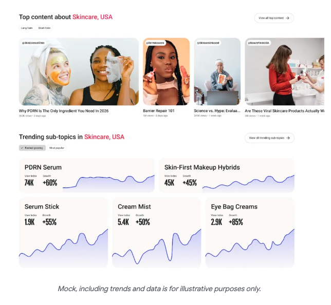 ```json
{
  "alt": "Skincare content overview with articles and trending sub-topics in the USA.",
  "caption": "Explore the latest trends and insights in skincare from the USA. Discover top articles and trending sub-topics to stay ahead in your beauty routine.",
  "description": "This image showcases popular skincare content and trending sub-topics in the USA. It includes articles on topics like PDRN serum, barrier repair, and viral skincare products. Below, graphs display trends for sub-topics such as Skin-First Makeup Hybrids and Eye Bag Creams, indicating their popularity growth. This comprehensive layout provides a snapshot of current skincare trends and interests."
}
```