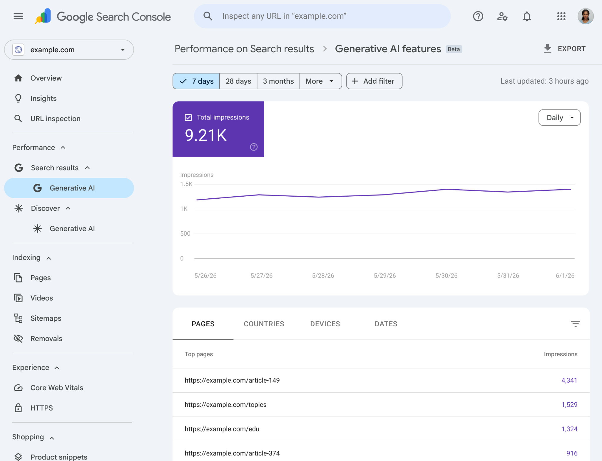 ```json
{
  "alt": "Google Search Console screenshot showing total impressions for Generative AI features with a line graph and a list of top pages.",
  "caption": "Explore your site's performance on Google Search Console, highlighting significant search impressions for Generative AI features.",
  "description": "This image showcases a screenshot from Google Search Console displaying the performance data for a website's Generative AI features. The graph illustrates total impressions over a week, with a count of 9.21K. Below the graph, a table lists top-performing pages with their corresponding impressions. The console offers options to view different time frames and filter data, providing valuable insights into site performance."
}
```