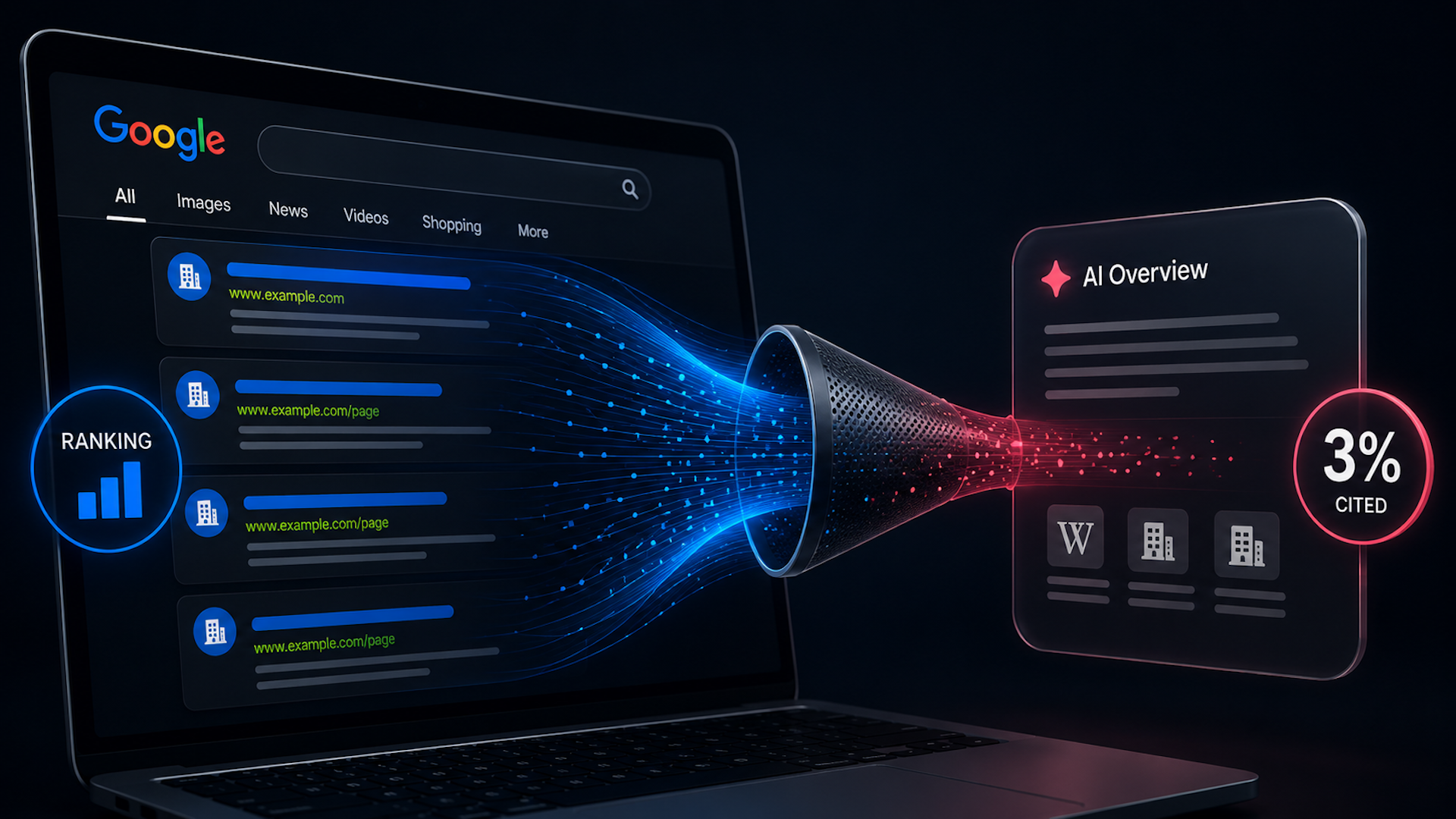 Why B2B Brands Rank But Vanish From AI Overviews