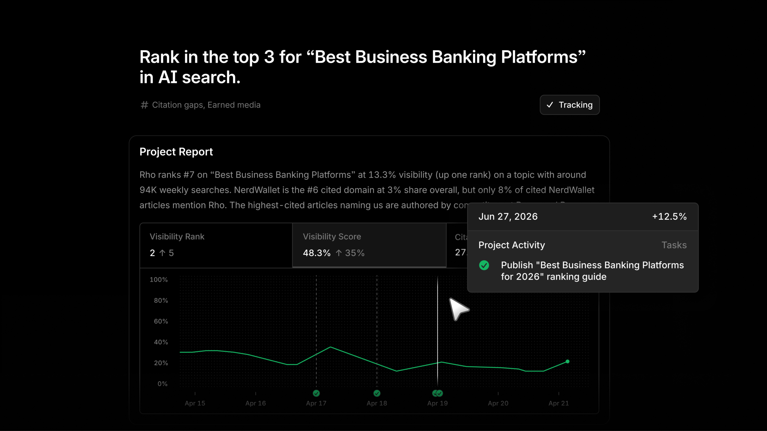 How I Turn AEO Data Into Action With Profound Projects