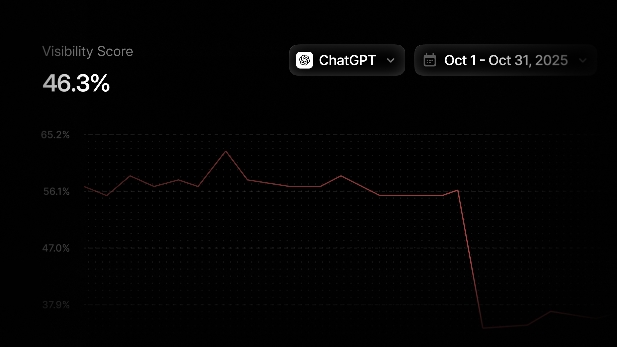 ChatGPT’s October Update Raises Brand Visibility Stakes