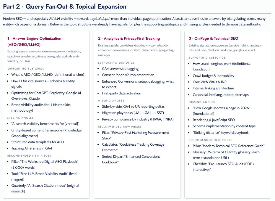 Slide titled Part 2: Query Fan-Out & Topical Expansion showing SEO topic cards for AEO/LLMO, analytics tracking, and technical SEO.