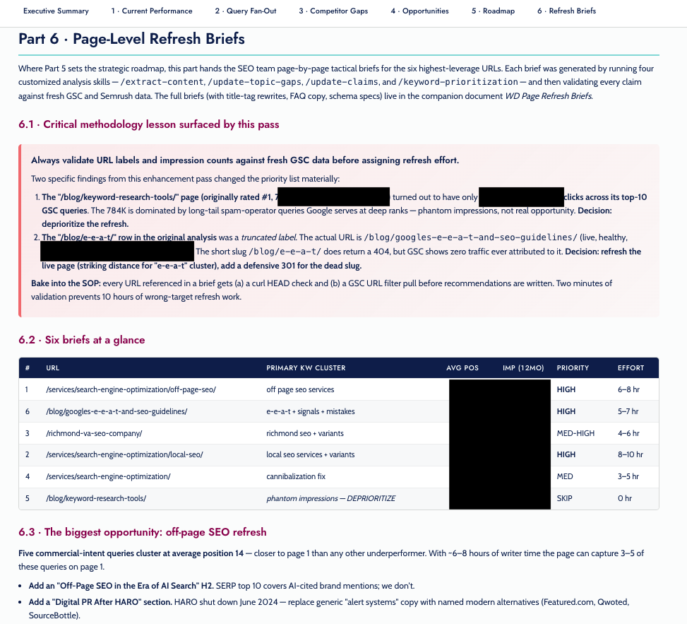 SEO report page showing page-level refresh briefs, validation lessons, priority table, and off-page SEO opportunities for content gap analysis.
