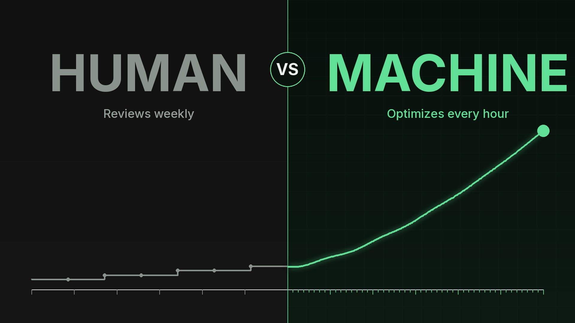 I Let groas Run Google Ads: What Really Changed Fast
