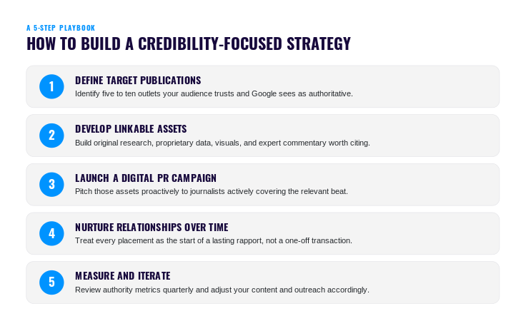 Infographic outlining five steps for a credibility-focused SEO strategy, from targeting trusted publications and creating linkable assets to measuring results.
