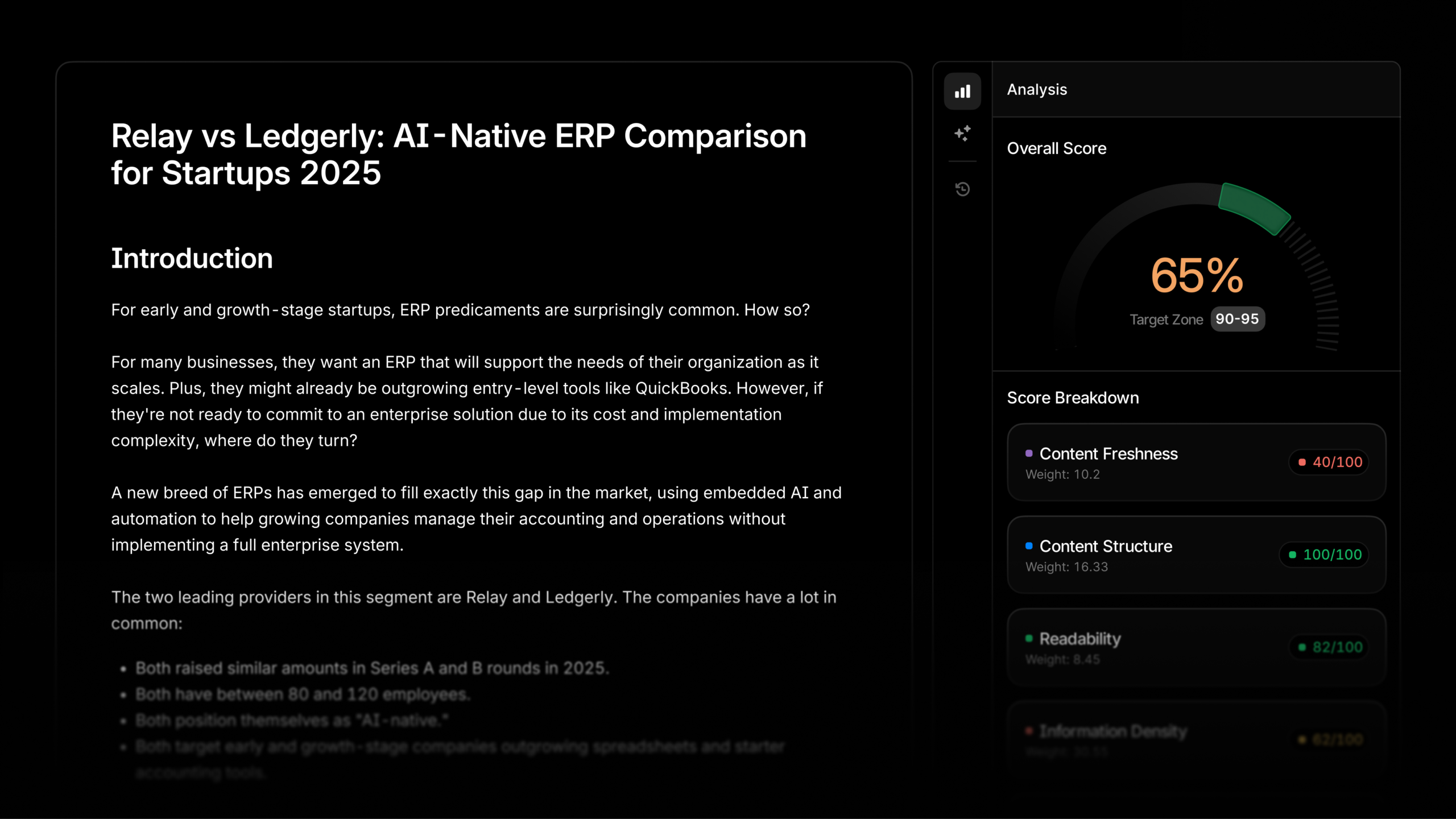 Dark Profound content analysis dashboard reviewing a Relay vs Ledgerly startup ERP article, with a 65% overall score and quality metrics.