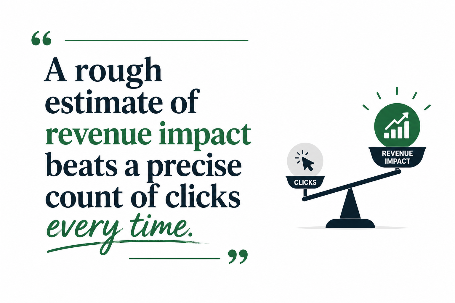 Quote graphic stating that a rough estimate of revenue impact beats a precise click count, illustrated by a scale weighing clicks against revenue impact.