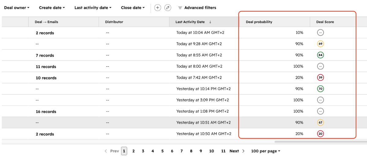 CRM deal table with Deal probability percentages and color-coded Deal Score values outlined in red.