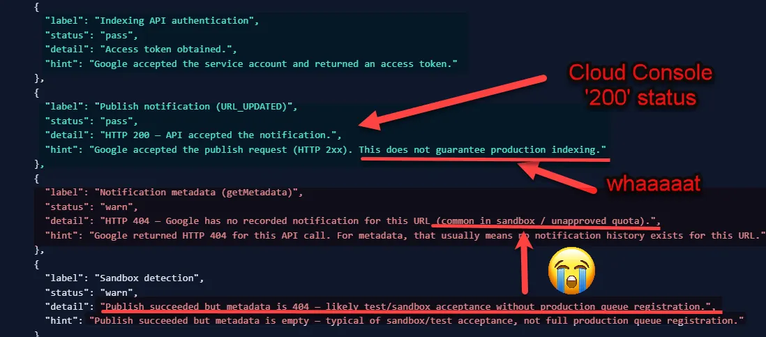 Annotated API results show HTTP 200 publish success, a 404 metadata warning, red arrows, and a crying emoji.