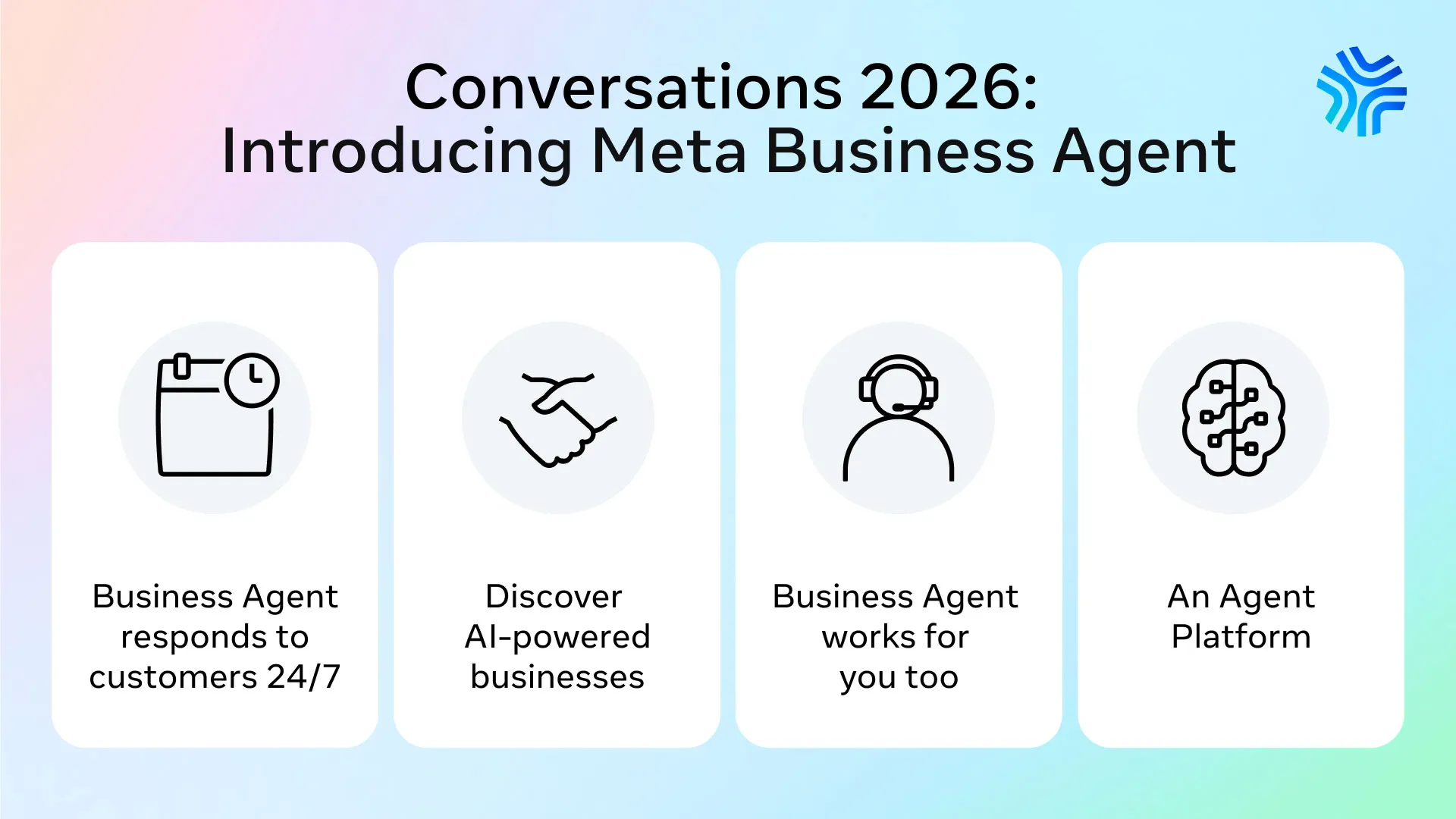 Conversations 2026 slide introducing Meta Business Agent with four feature cards and icons.