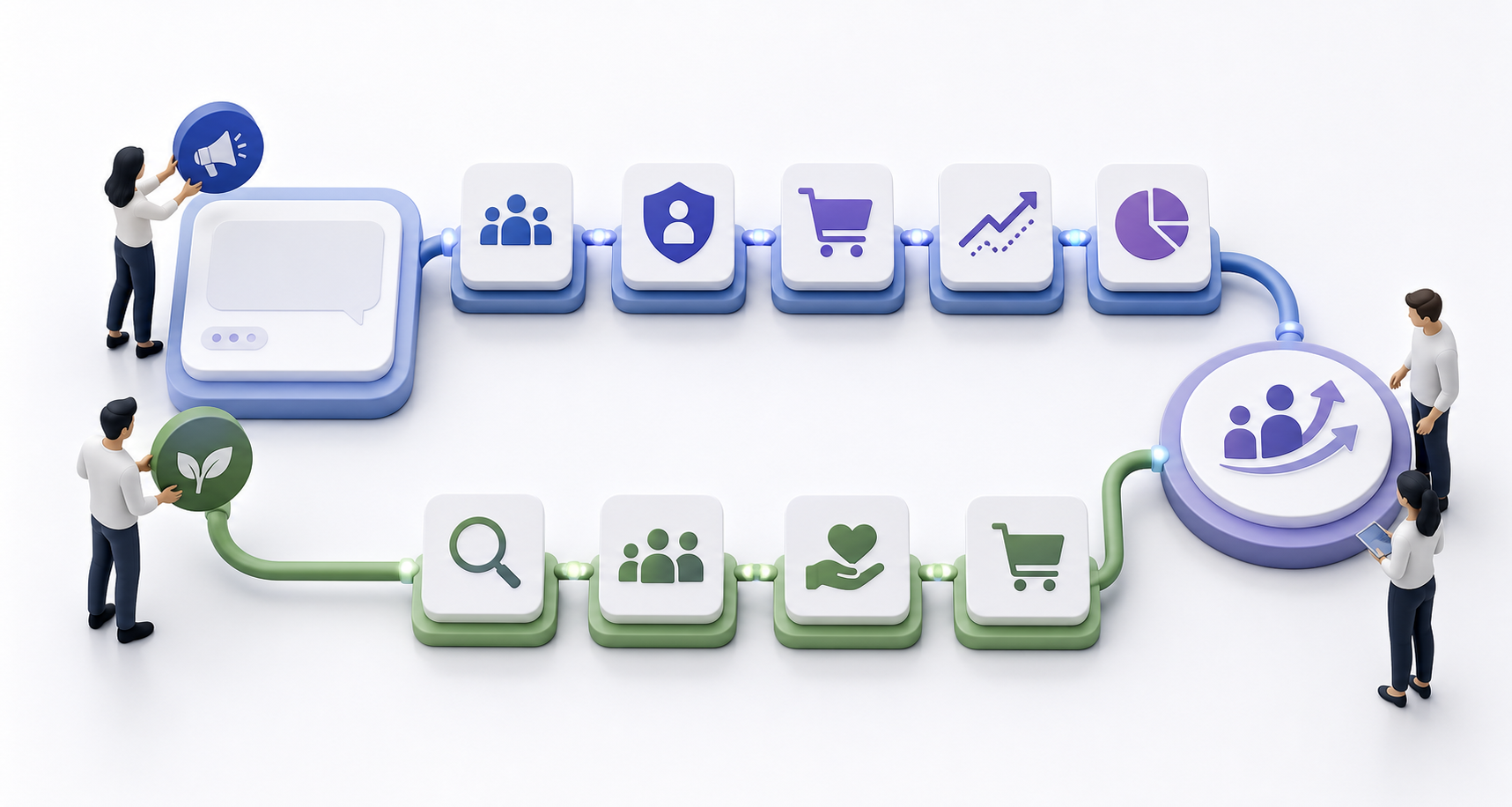 Analysts connect a blank conversational ad panel to privacy, conversion, and reporting checkpoints while a separate organic discovery path leads toward the same outcome.