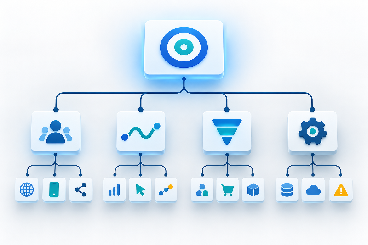 A large outcome tile branches into several smaller diagnostic dashboard modules in a layered hierarchy.