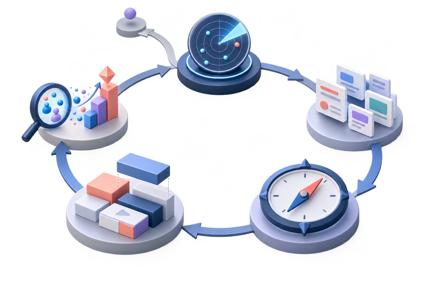 A circular optimization workflow connects monitoring, analysis, recommendations, content production, and attribution, with one path ending after monitoring.
