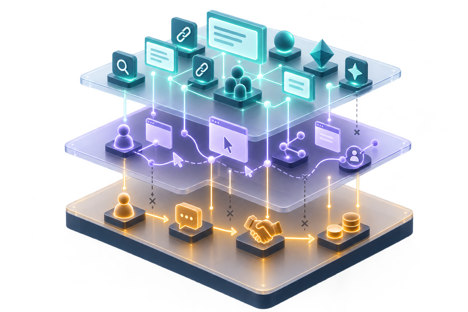 Three transparent stacked platforms depict exposure signals, observable behavior, and business outcomes connected by partly broken paths.